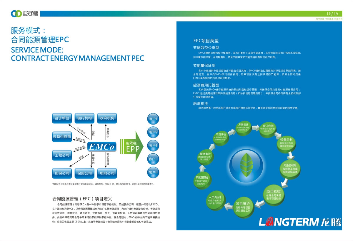 四川正荣节能投资有限公司形象宣传画册设计|低碳减排都会节能环；∏褰嘈履茉垂ひ导判嵘杓